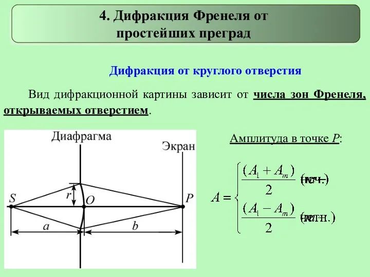 Дифракция от круглого отверстия Вид дифракционной картины зависит от числа