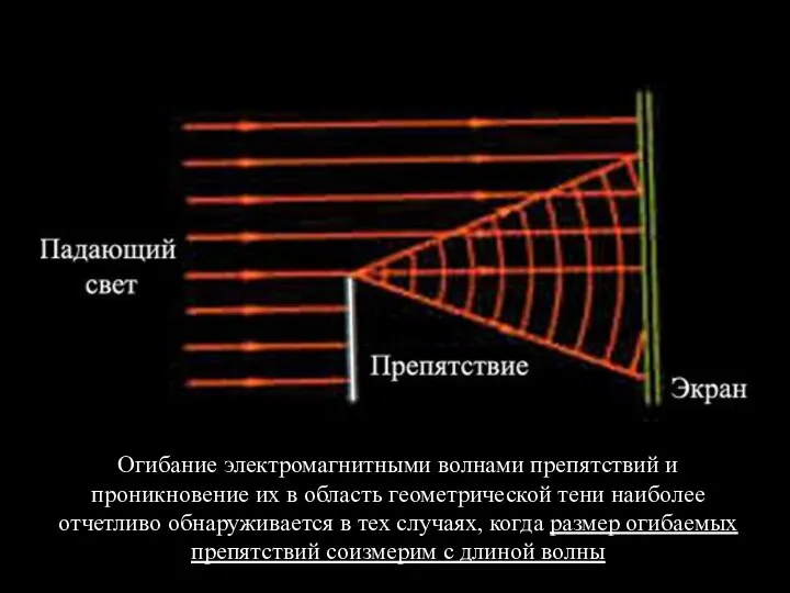 Огибание электромагнитными волнами препятствий и проникновение их в область геометрической