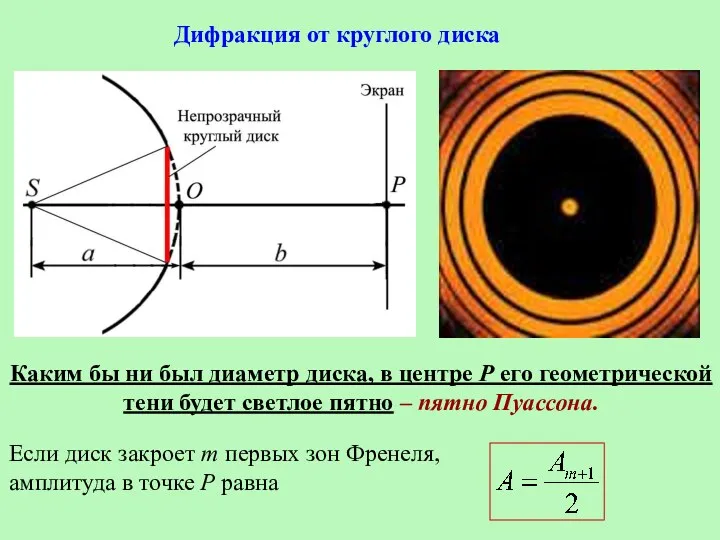 Дифракция от круглого диска Каким бы ни был диаметр диска,