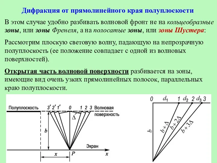 Дифракция от прямолинейного края полуплоскости В этом случае удобно разбивать