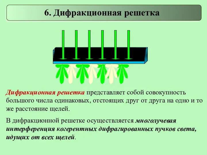 6. Дифракционная решетка Дифракционная решетка представляет собой совокупность большого числа