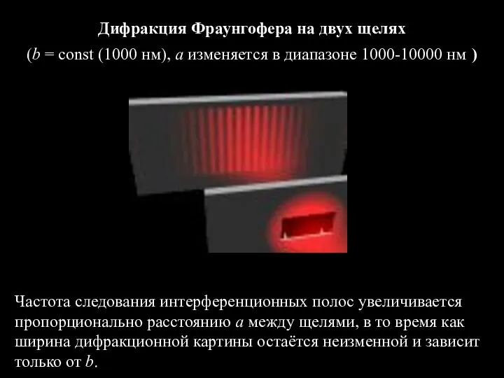 Частота следования интерференционных полос увеличивается пропорционально расстоянию а между щелями,