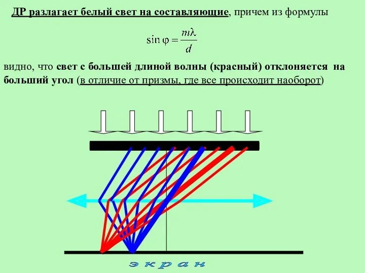 ДР разлагает белый свет на составляющие, причем из формулы видно,