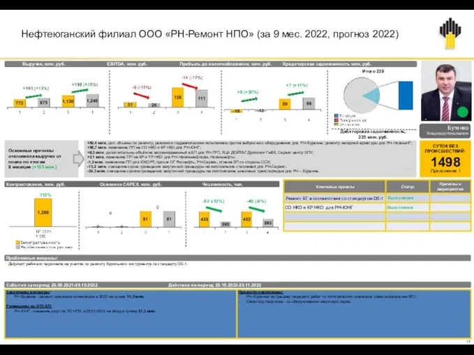 Нефтеюганский филиал ООО «РН-Ремонт НПО» (за 9 мес. 2022, прогноз