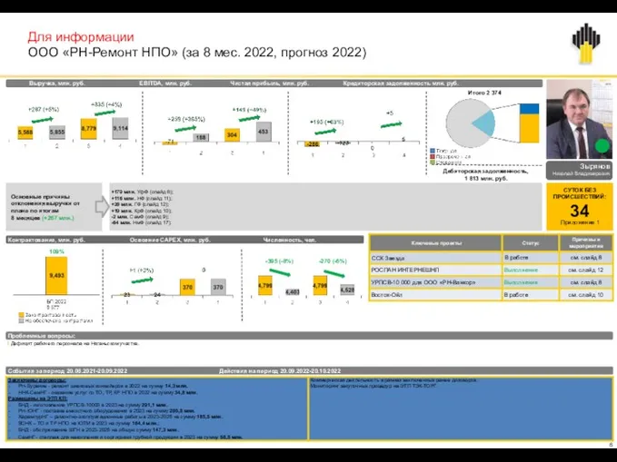 Для информации ООО «РН-Ремонт НПО» (за 8 мес. 2022, прогноз