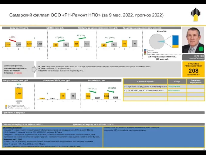 Самарский филиал ООО «РН-Ремонт НПО» (за 9 мес. 2022, прогноз