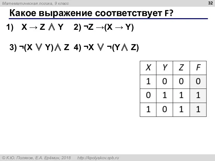 Какое выражение соответствует F? X → Z ∧ Y 2)