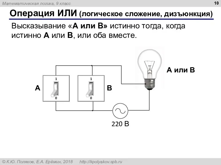 Операция ИЛИ (логическое сложение, дизъюнкция) Высказывание «A или B» истинно