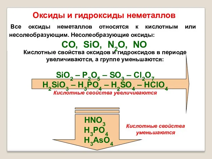 Оксиды и гидроксиды неметаллов Все оксиды неметаллов относятся к кислотным
