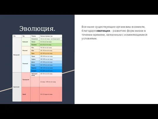 Эволюция. Все ныне существующие организмы возникли, благодаря эволюции. - развитию