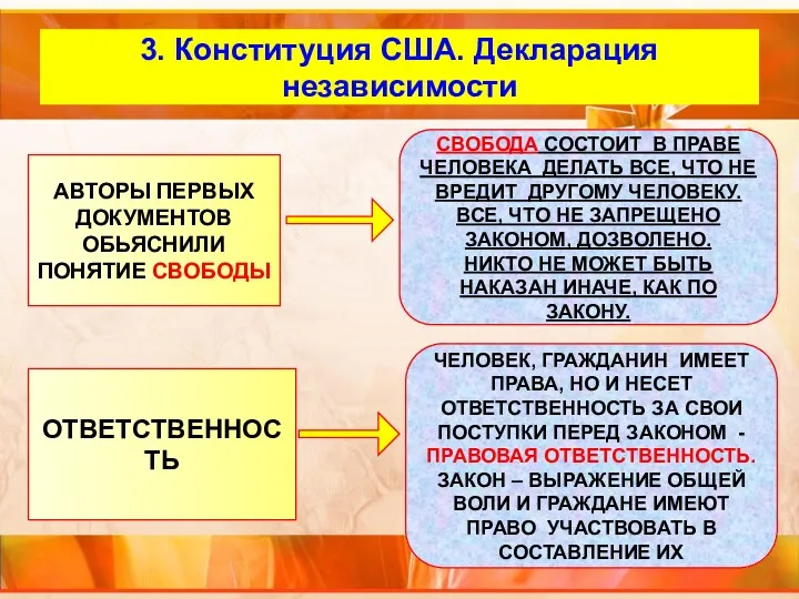 Внутренний слайд 3. Конституция США. Декларация независимости АВТОРЫ ПЕРВЫХ ДОКУМЕНТОВ