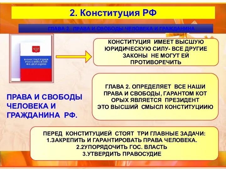 ПРАВА И СВОБОДЫ ЧЕЛОВЕКА И ГРАЖДАНИНА РФ. КОНСТИТУЦИЯ ИМЕЕТ ВЫСШУЮ