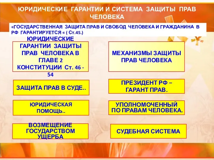 ЮРИДИЧЕСКИЕ ГАРАНТИИ И СИСТЕМА ЗАЩИТЫ ПРАВ ЧЕЛОВЕКА «ГОСУДАРСТВЕННАЯ ЗАЩИТА ПРАВ