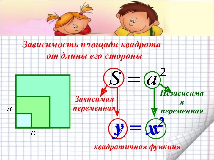 Зависимость площади квадрата от длины его стороны квадратичная функция Зависимая