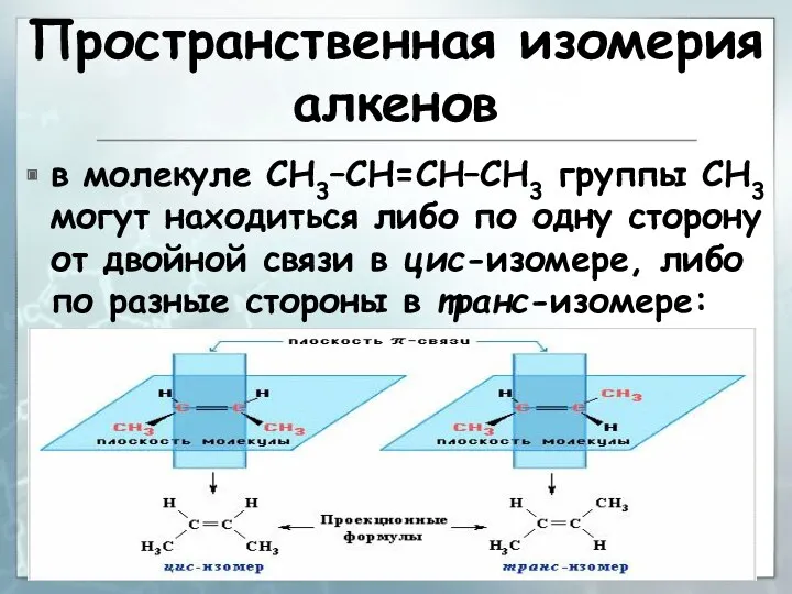 Пространственная изомерия алкенов в молекуле СН3–СН=СН–СН3 группы СН3 могут находиться