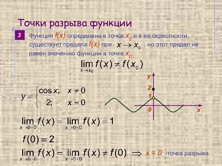 Точки разрыва функции 2 3 х = 0 -точка разрыва 1