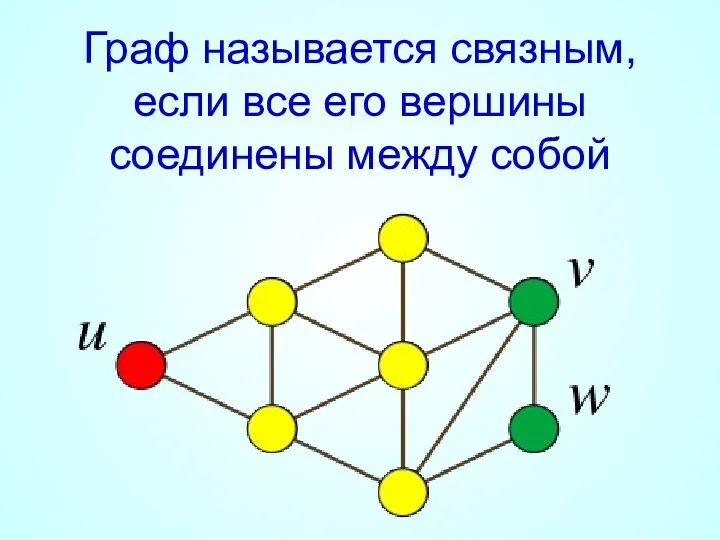 Граф называется связным, если все его вершины соединены между собой
