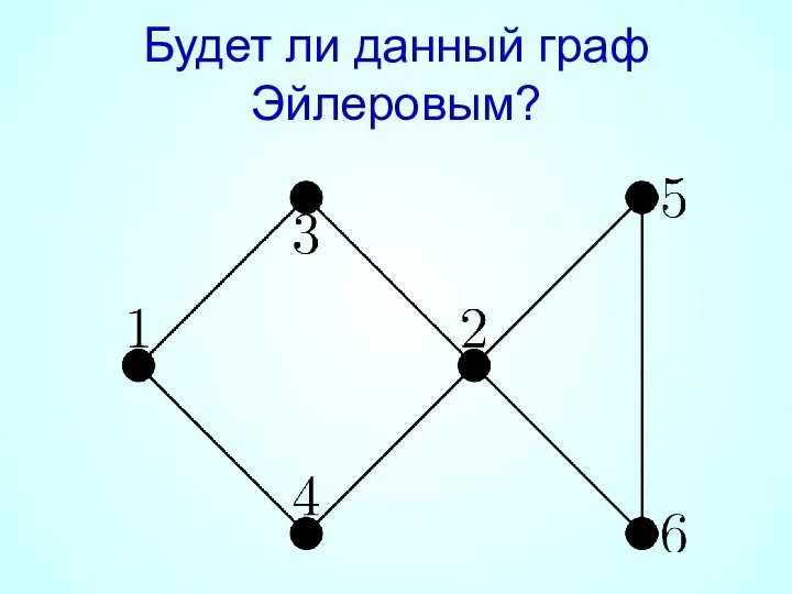 Будет ли данный граф Эйлеровым?