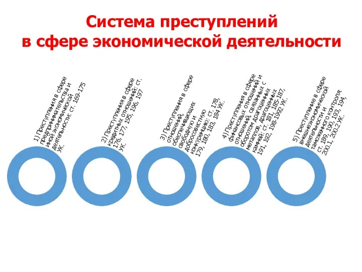 Система преступлений в сфере экономической деятельности