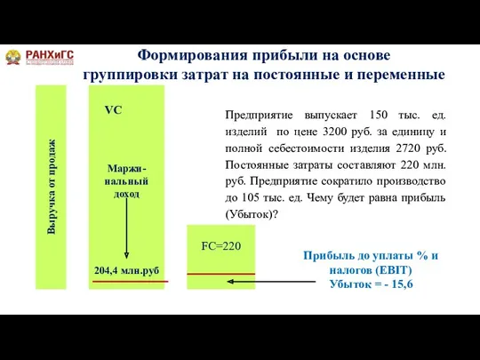 Формирования прибыли на основе группировки затрат на постоянные и переменные