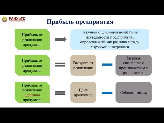 Прибыль предприятия Прибыль от реализации продукции Текущий оценочный показатель деятельности