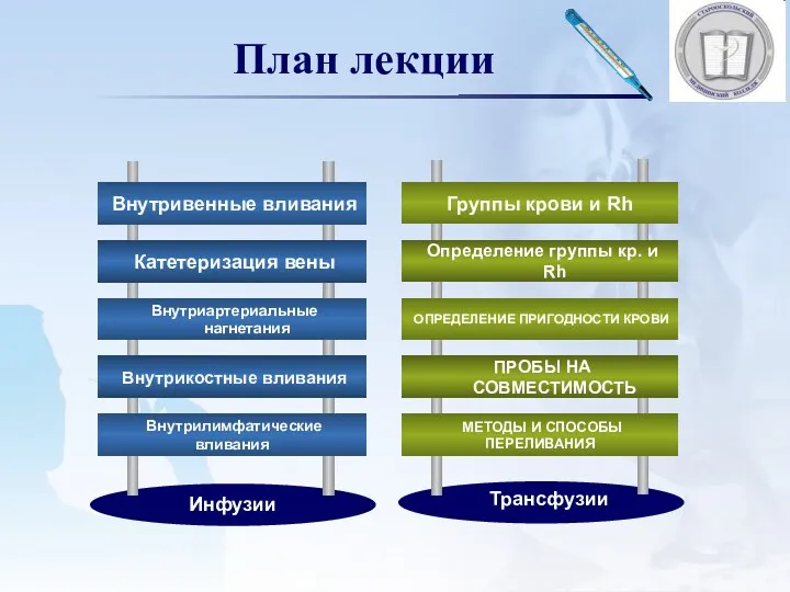 План лекции Инфузии Трансфузии