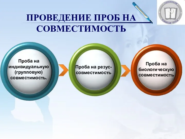 ПРОВЕДЕНИЕ ПРОБ НА СОВМЕСТИМОСТЬ Проба на индивидуальную (групповую) совместимость. Проба на резус-совместимость Проба на биологическую совместимость