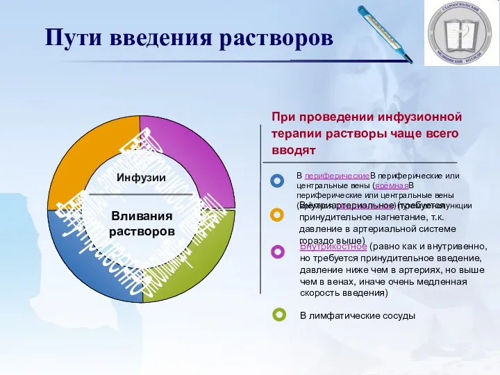 Пути введения растворов При проведении инфузионной терапии растворы чаще всего вводят Внутри- артериально