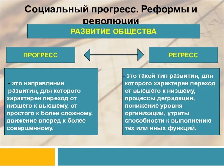 Социальный прогресс. Реформы и революции РАЗВИТИЕ ОБЩЕСТВА ПРОГРЕСС РЕГРЕСС -