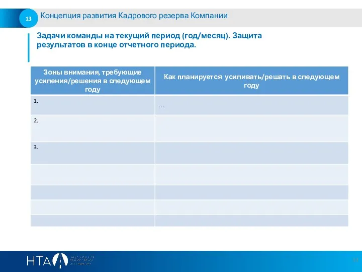 Задачи команды на текущий период (год/месяц). Защита результатов в конце