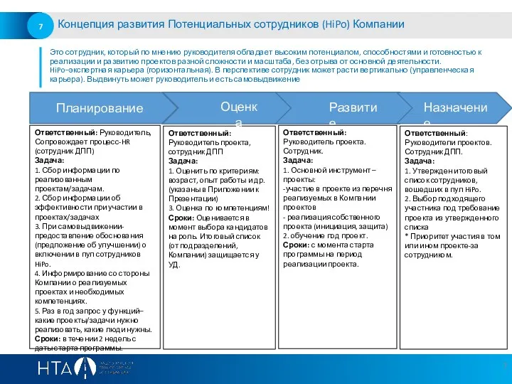 Это сотрудник, который по мнению руководителя обладает высоким потенциалом, способностями