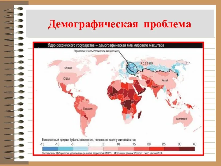 Демографическая проблема