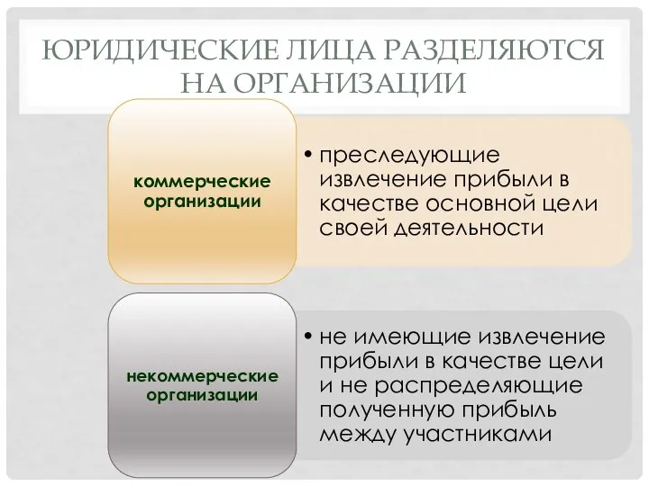 ЮРИДИЧЕСКИЕ ЛИЦА РАЗДЕЛЯЮТСЯ НА ОРГАНИЗАЦИИ