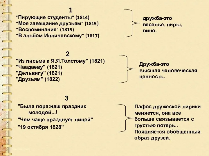 1 "Пирующие студенты" (1814) "Мое завещание друзьям" (1815) "Воспоминание" (1815)