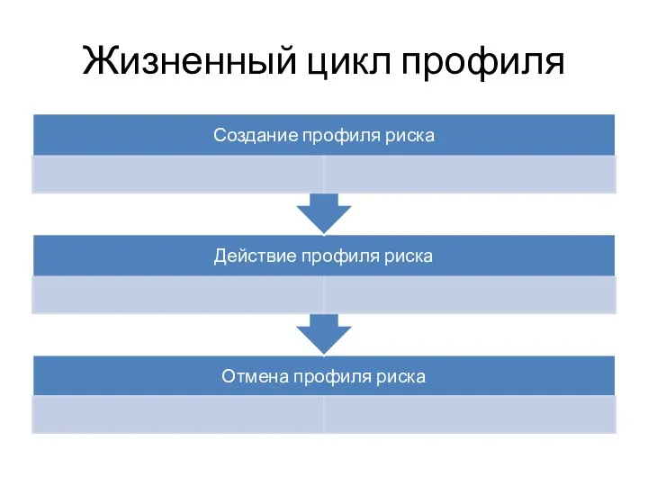 Жизненный цикл профиля