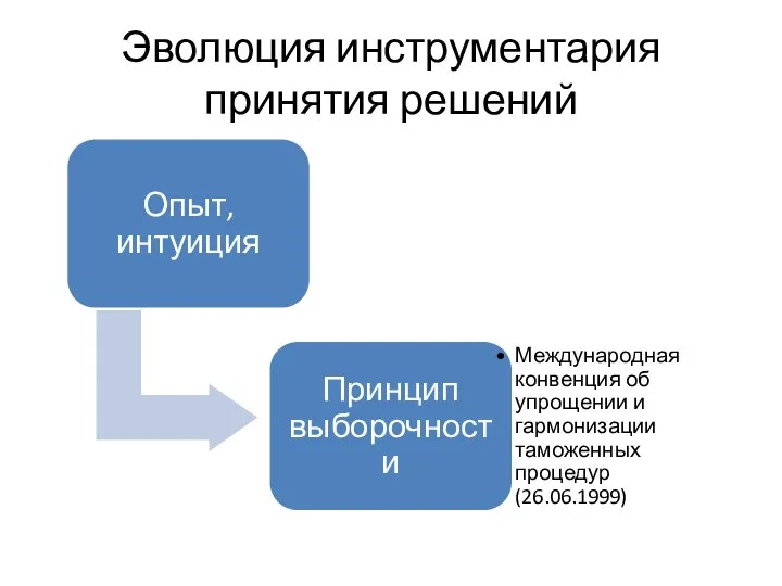 Эволюция инструментария принятия решений