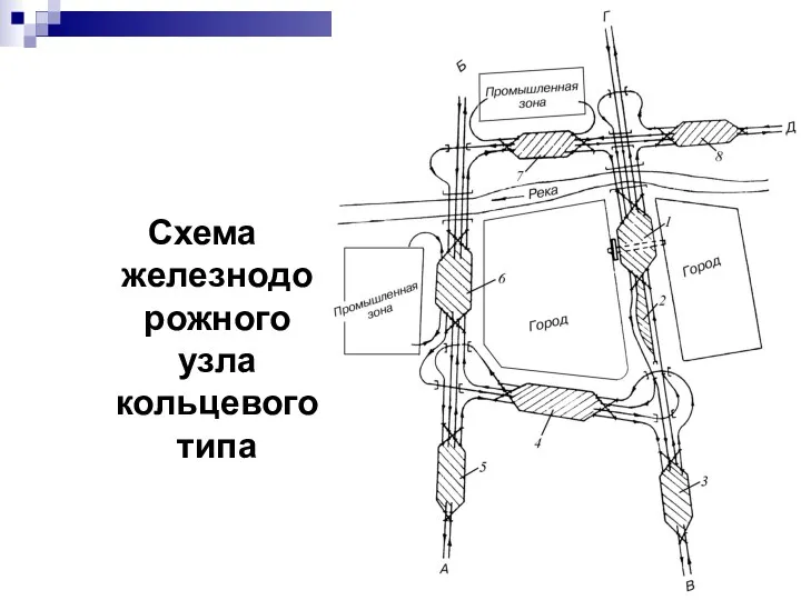 Схема железнодорожного узла кольцевого типа