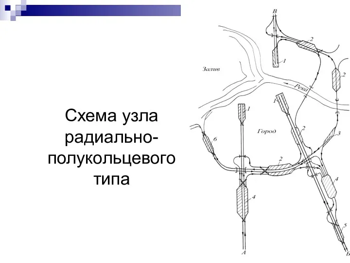 Схема узла радиально-полукольцевого типа