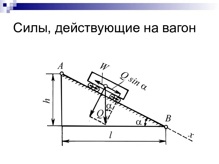 Силы, действующие на вагон