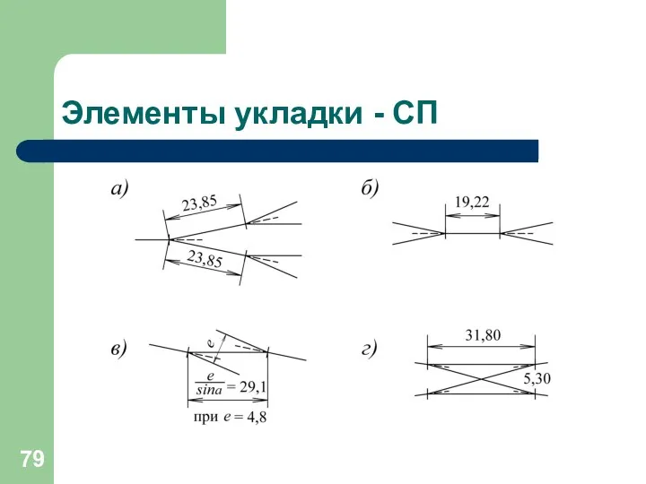 Элементы укладки - СП