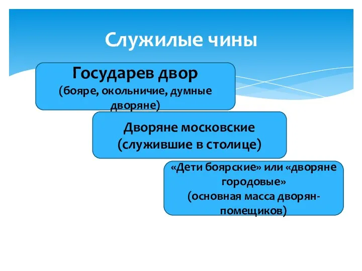 Служилые чины Государев двор (бояре, окольничие, думные дворяне) Дворяне московские