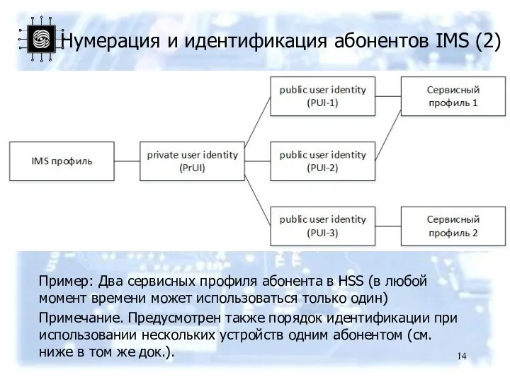 Нумерация и идентификация абонентов IMS (2) Пример: Два сервисных профиля