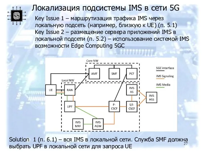 Локализация подсистемы IMS в сети 5G Key Issue 1 –