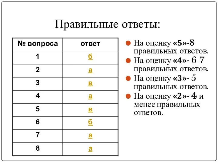 Правильные ответы: На оценку «5»-8 правильных ответов. На оценку «4»-