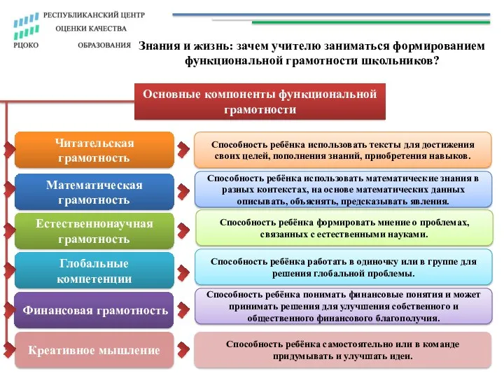 Знания и жизнь: зачем учителю заниматься формированием функциональной грамотности школьников?