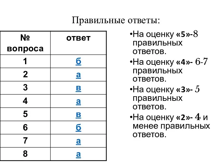 Правильные ответы: На оценку «5»-8 правильных ответов. На оценку «4»-