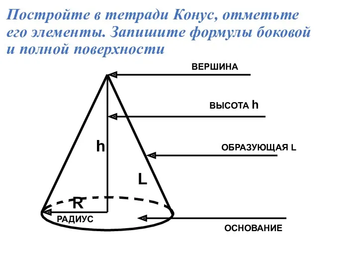 Постройте в тетради Конус, отметьте его элементы. Запишите формулы боковой