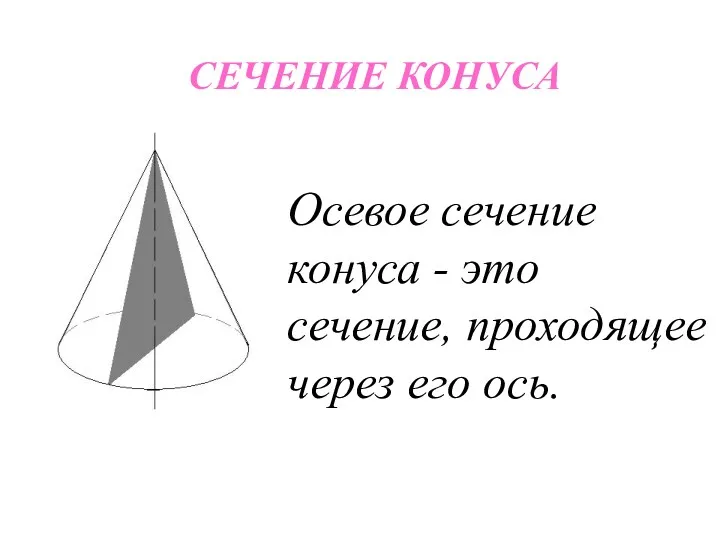 СЕЧЕНИЕ КОНУСА Осевое сечение конуса - это сечение, проходящее через его ось.