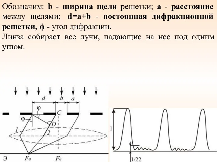 Обозначим: b - ширина щели решетки; а - расстояние между щелями; d=a+b -