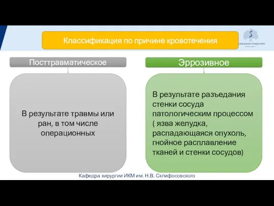 Классификация по причине кровотечения Посттравматическое Эррозивное В результате травмы или